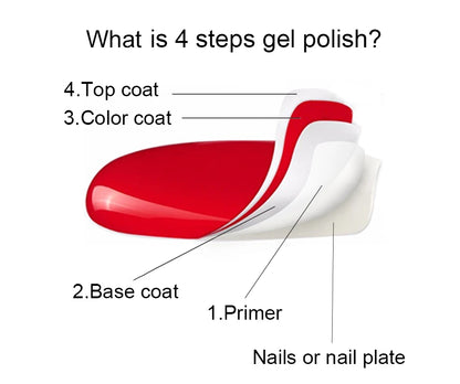 Gel Nail Polish Pens - BUY 3 or more for a FREE handheld UV/LED nail lamp